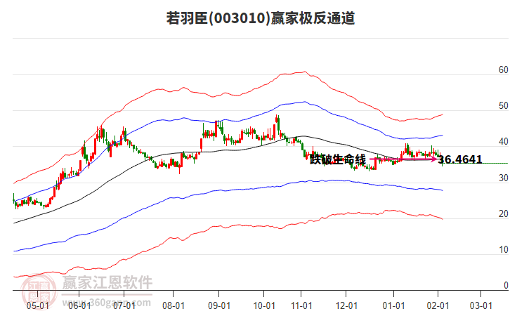 003010若羽臣贏家極反通道工具 003010若羽臣贏家極反通道工具