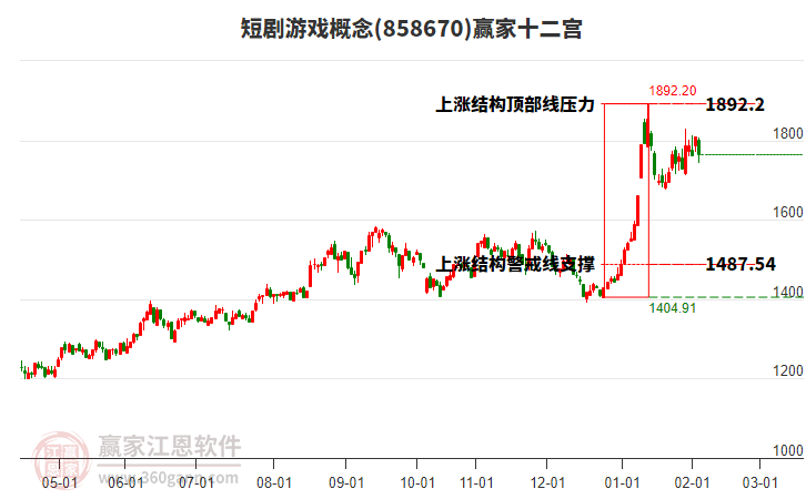 858670短劇游戲贏家十二宮工具 858670短劇游戲贏家十二宮工具