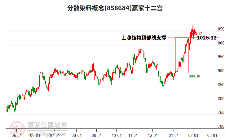 858684分散染料贏家十二宮工具 858684分散染料贏家十二宮工具
