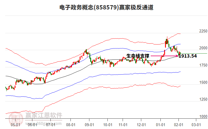 858579電子政務(wù)贏家極反通道工具 858579電子政務(wù)贏家極反通道工具