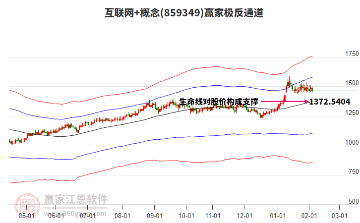 859349互聯(lián)網(wǎng)+贏家極反通道工具 859349互聯(lián)網(wǎng)+贏家極反通道工具