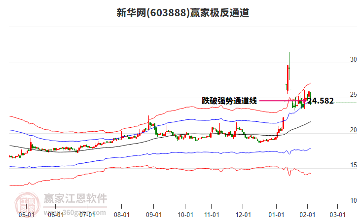 603888新华网赢家极反通道工具