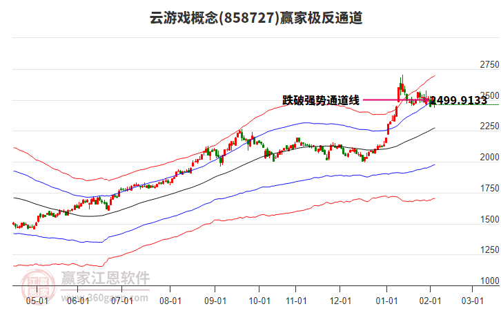 858727云游戲贏家極反通道工具 858727云游戲贏家極反通道工具