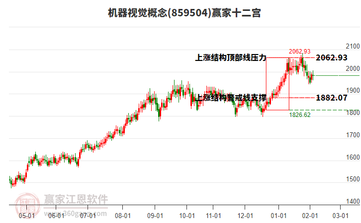 859504機(jī)器視覺贏家十二宮工具