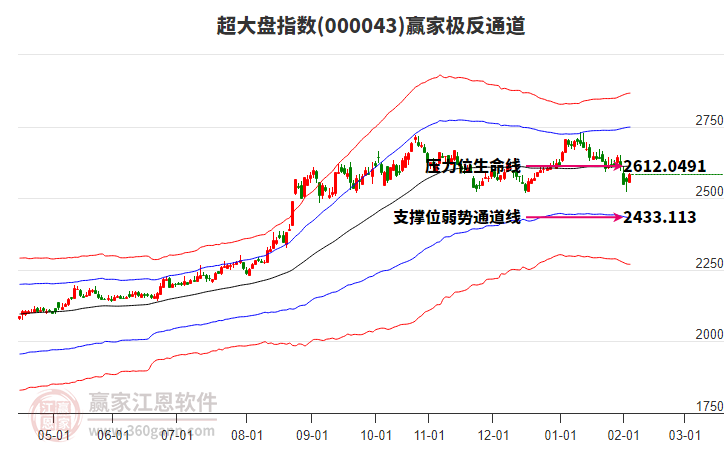 000043超大盤贏家極反通道工具 000043超大盤贏家極反通道工具