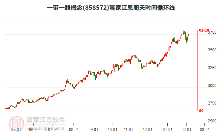 一帶一路 一帶一路