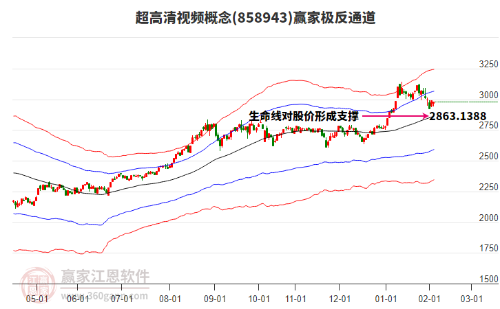 858943超高清視頻贏家極反通道工具 858943超高清視頻贏家極反通道工具