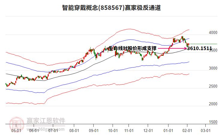 858567智能穿戴贏家極反通道工具 858567智能穿戴贏家極反通道工具