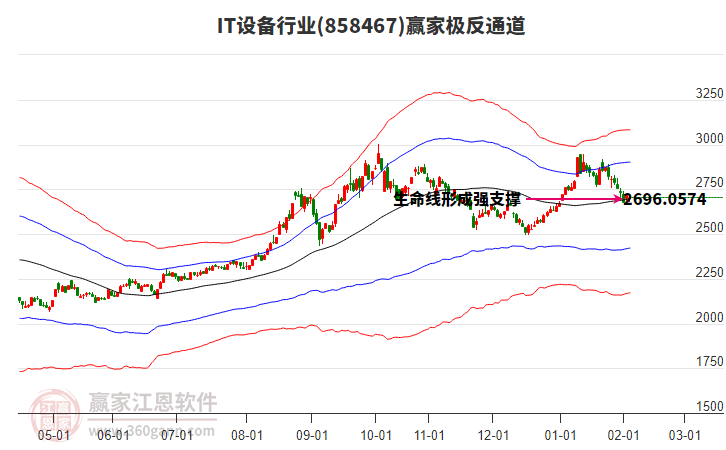 858467IT設(shè)備贏家極反通道工具 858467IT設(shè)備贏家極反通道工具
