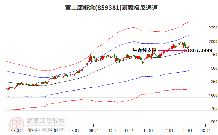 859381富士康贏家極反通道工具