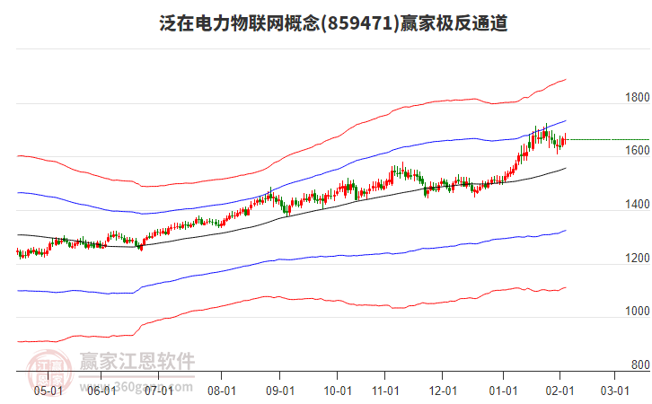 859471泛在電力物聯(lián)網(wǎng)贏家極反通道工具