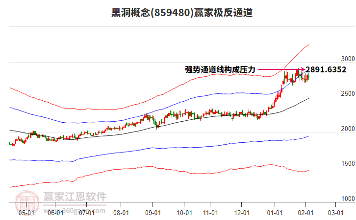 859480黑洞贏家極反通道工具 859480黑洞贏家極反通道工具