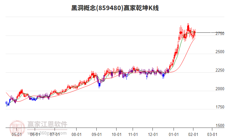 859480黑洞贏家乾坤K線工具 859480黑洞贏家乾坤K線工具