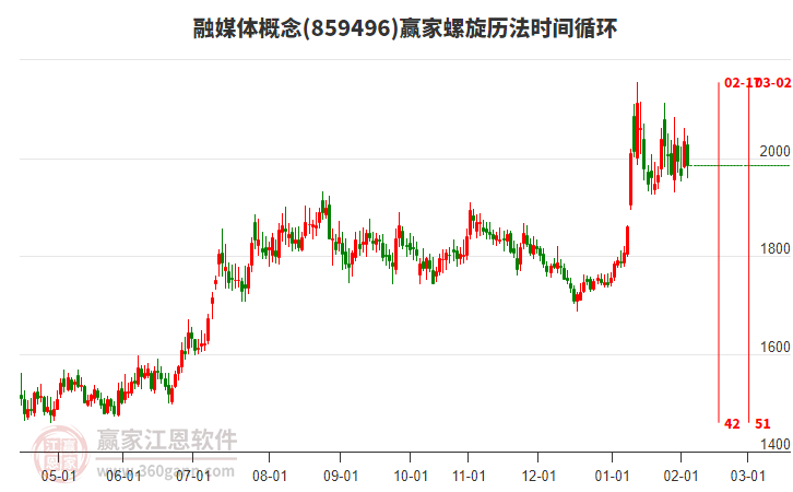 融媒體概念贏家螺旋歷法時(shí)間循環(huán)工具 融媒體概念贏家螺旋歷法時(shí)間循環(huán)工具