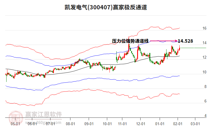 300407凱發(fā)電氣贏家極反通道工具 300407凱發(fā)電氣贏家極反通道工具