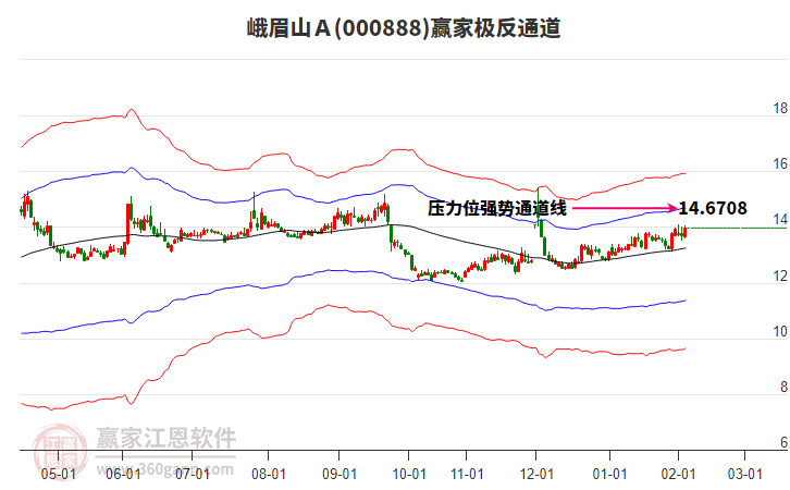 000888峨眉山Ａ贏家極反通道工具
