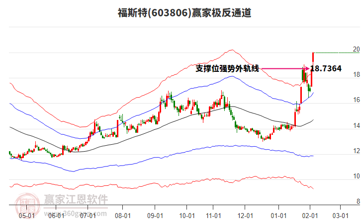 603806福斯特贏家極反通道工具 603806福斯特贏家極反通道工具