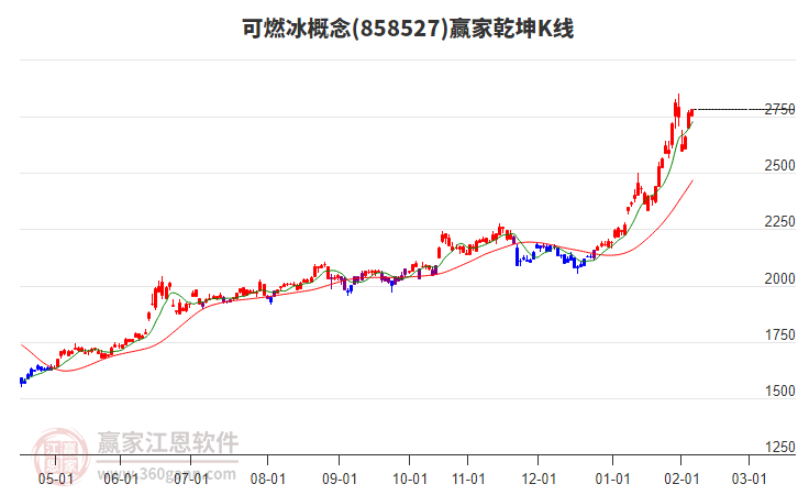 858527可燃冰贏家乾坤K線工具 858527可燃冰贏家乾坤K線工具