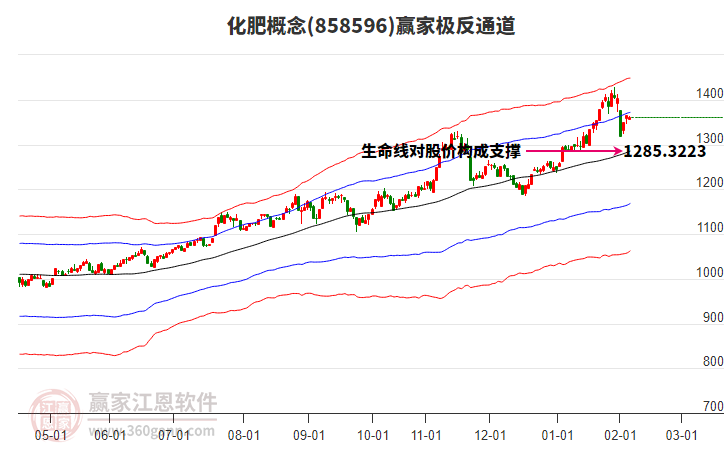 858596化肥贏家極反通道工具 858596化肥贏家極反通道工具