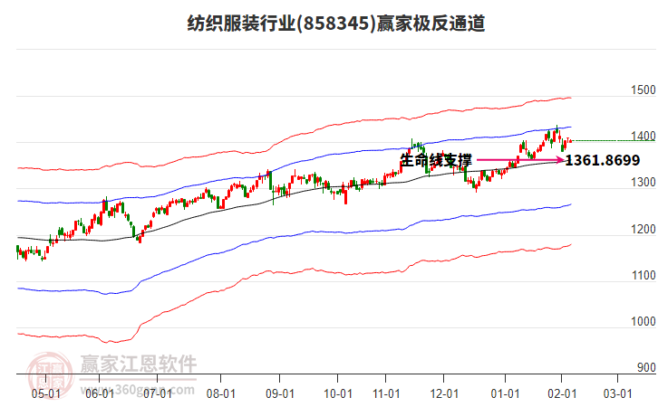 858345紡織服裝贏家極反通道工具 858345紡織服裝贏家極反通道工具