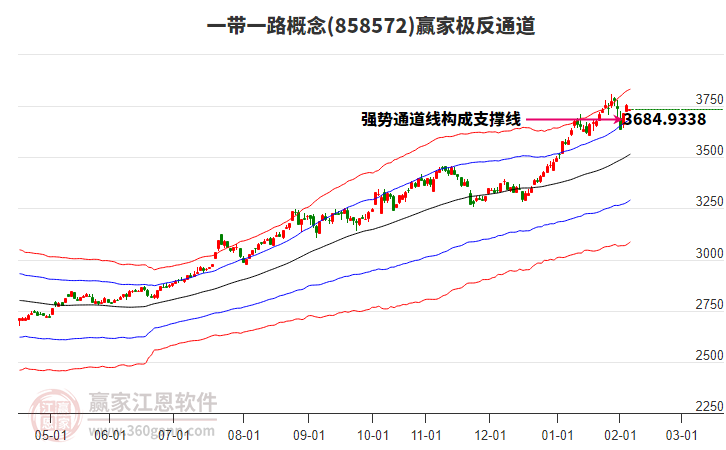 858572一帶一路贏家極反通道工具 858572一帶一路贏家極反通道工具
