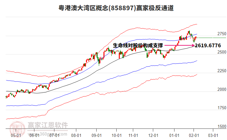 858897粵港澳大灣區(qū)贏家極反通道工具
