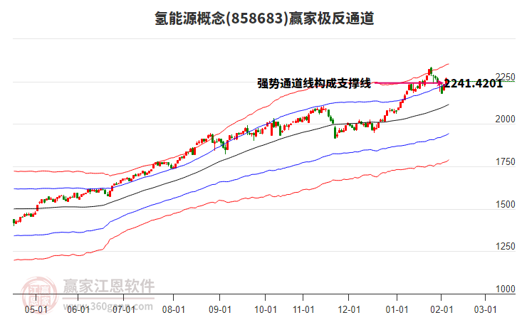 858683氫能源贏家極反通道工具