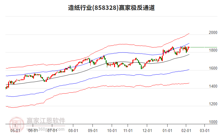 858328造紙贏家極反通道工具 858328造紙贏家極反通道工具