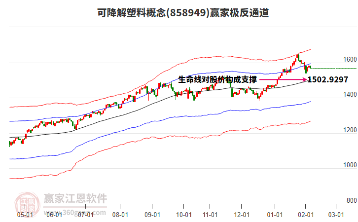 858949可降解塑料贏家極反通道工具