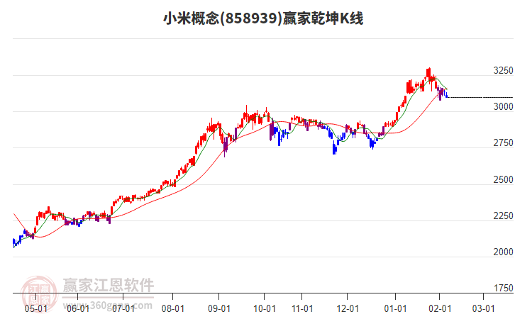 858939小米贏家乾坤K線工具