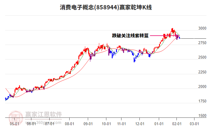858944消費電子贏家乾坤K線工具