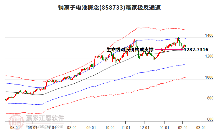 858733鈉離子電池贏家極反通道工具 858733鈉離子電池贏家極反通道工具
