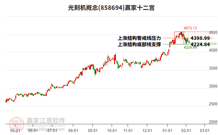 858694光刻機(jī)贏家十二宮工具 858694光刻機(jī)贏家十二宮工具