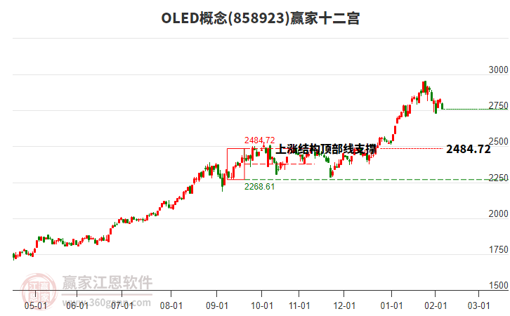 858923OLED贏家十二宮工具 858923OLED贏家十二宮工具