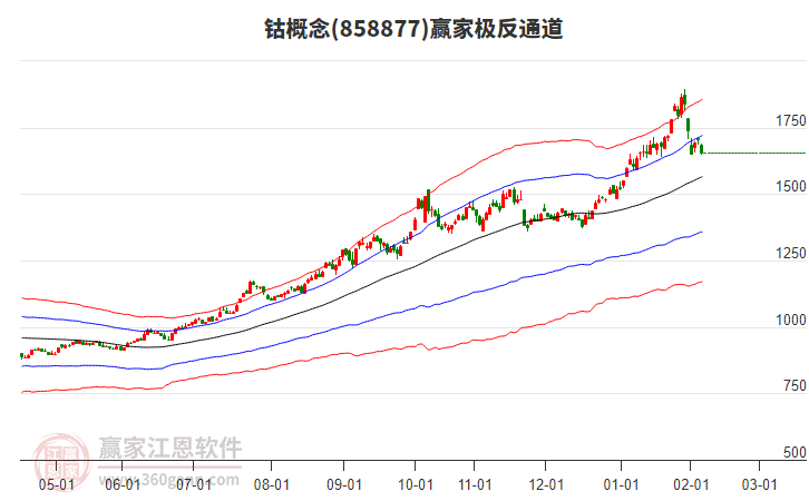 858877鈷贏家極反通道工具