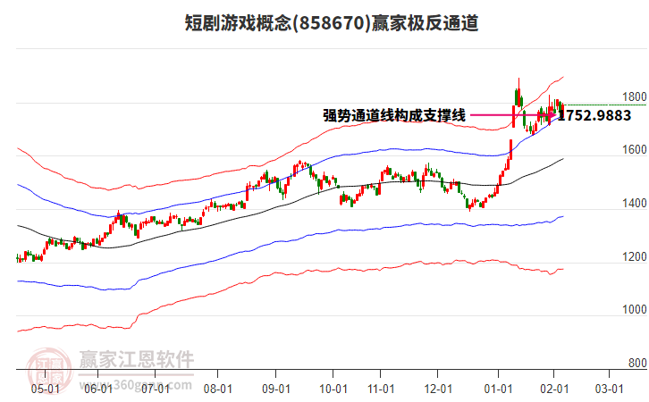 858670短劇游戲贏家極反通道工具