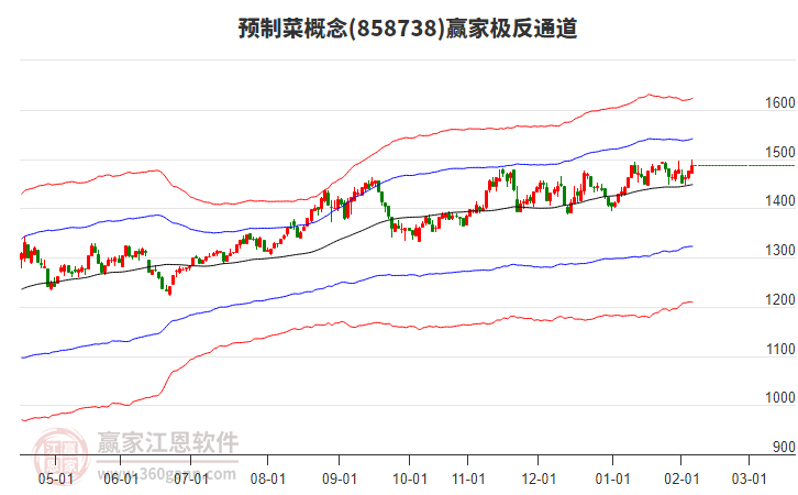 858738預(yù)制菜贏家極反通道工具 858738預(yù)制菜贏家極反通道工具