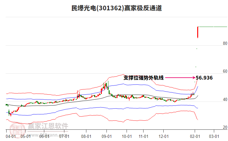 301362民爆光電贏家極反通道工具 301362民爆光電贏家極反通道工具