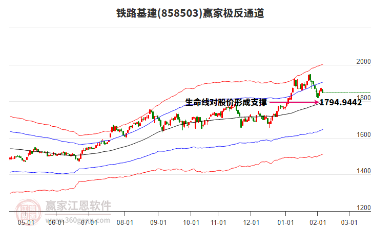 858503鐵路基建贏家極反通道工具