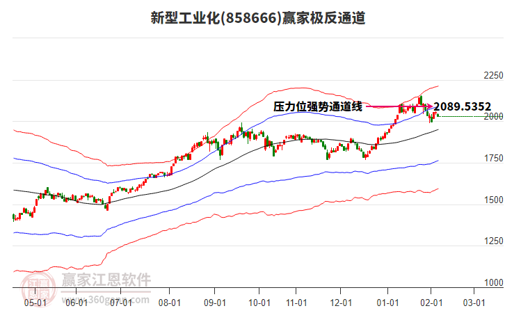 858666新型工業(yè)化贏家極反通道工具