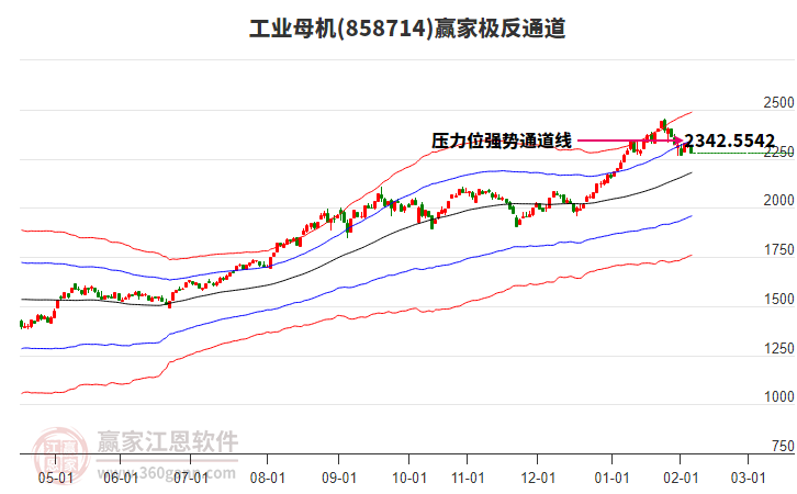 858714工業(yè)母機贏家極反通道工具 858714工業(yè)母機贏家極反通道工具