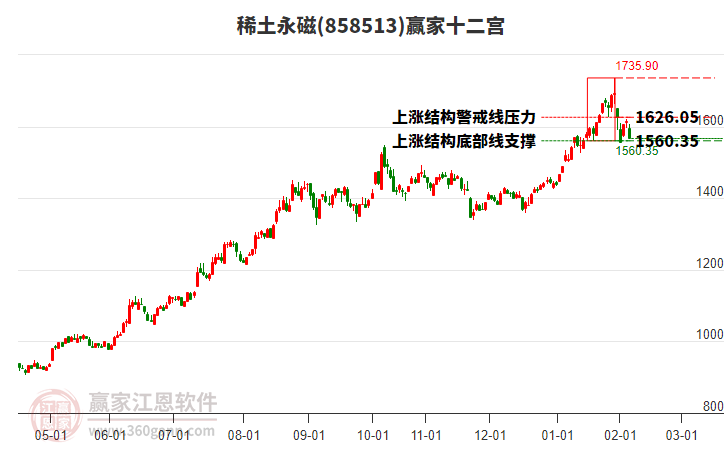 858513稀土永磁贏家十二宮工具 858513稀土永磁贏家十二宮工具