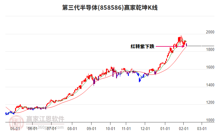 858586第三代半導體贏家乾坤K線工具 858586第三代半導體贏家乾坤K線工具