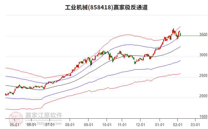 858418工業(yè)機(jī)械贏家極反通道工具