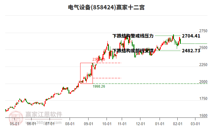 858424電氣設(shè)備贏家十二宮工具