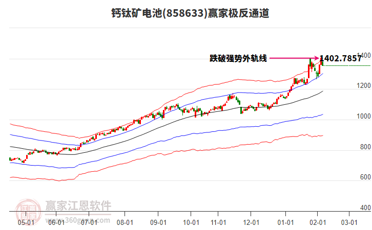 858633鈣鈦礦電池贏家極反通道工具 858633鈣鈦礦電池贏家極反通道工具
