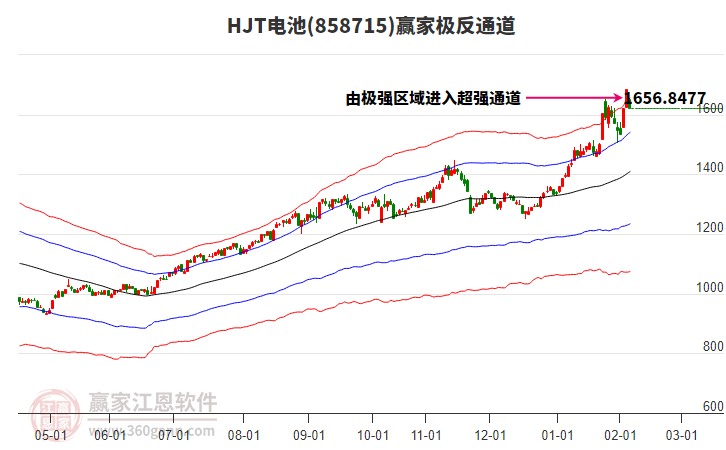 858715HJT電池贏家極反通道工具 858715HJT電池贏家極反通道工具
