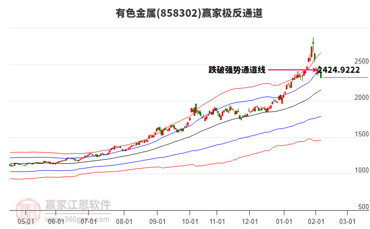 858302有色金屬贏家極反通道工具