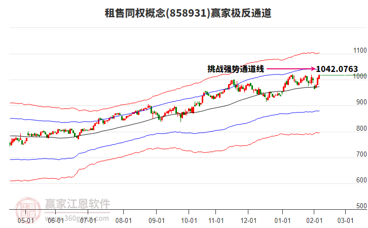 858931租售同權(quán)贏家極反通道工具 858931租售同權(quán)贏家極反通道工具