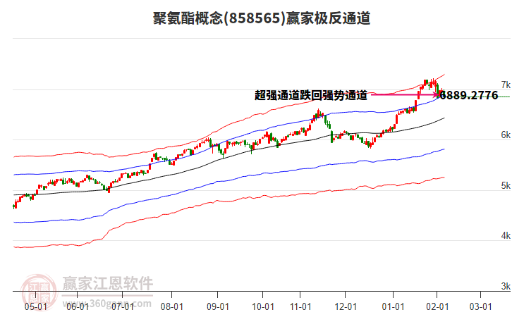858565聚氨酯贏家極反通道工具 858565聚氨酯贏家極反通道工具